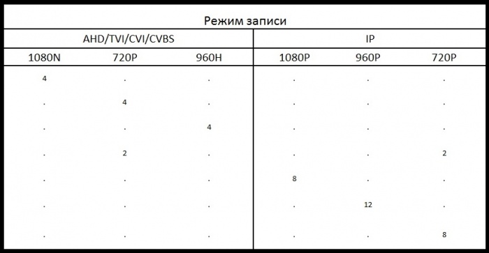 Схема с гибридными режимами видеорегистратора 2.jpg
