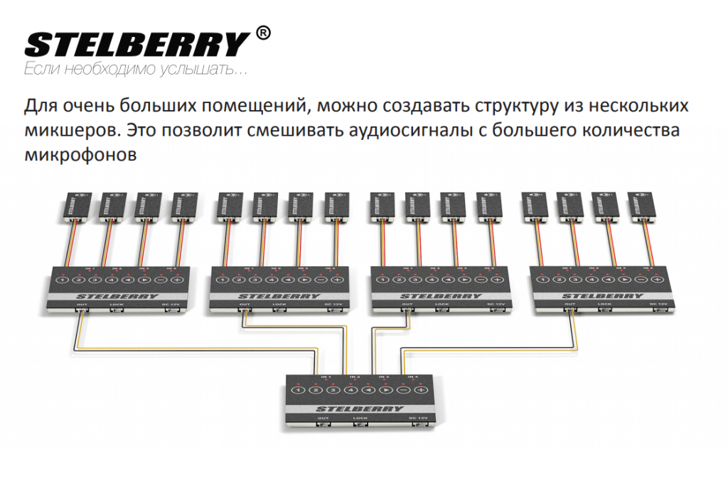 Stelberry m 30 схема подключения